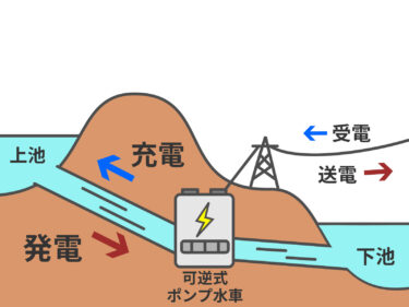【神流川発電所】世界最大級の揚水式発電所について上野村産業情報センターに特徴を訊いてみた